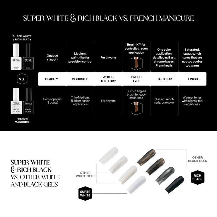 Super White, 15ml (HEMA/TPO-Free)