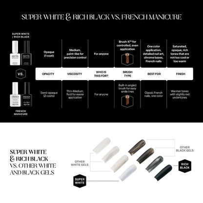 Super White, 15ml (HEMA/TPO-Free)